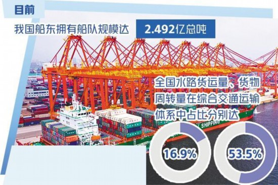 耀世测速：中国成全球最大船东国